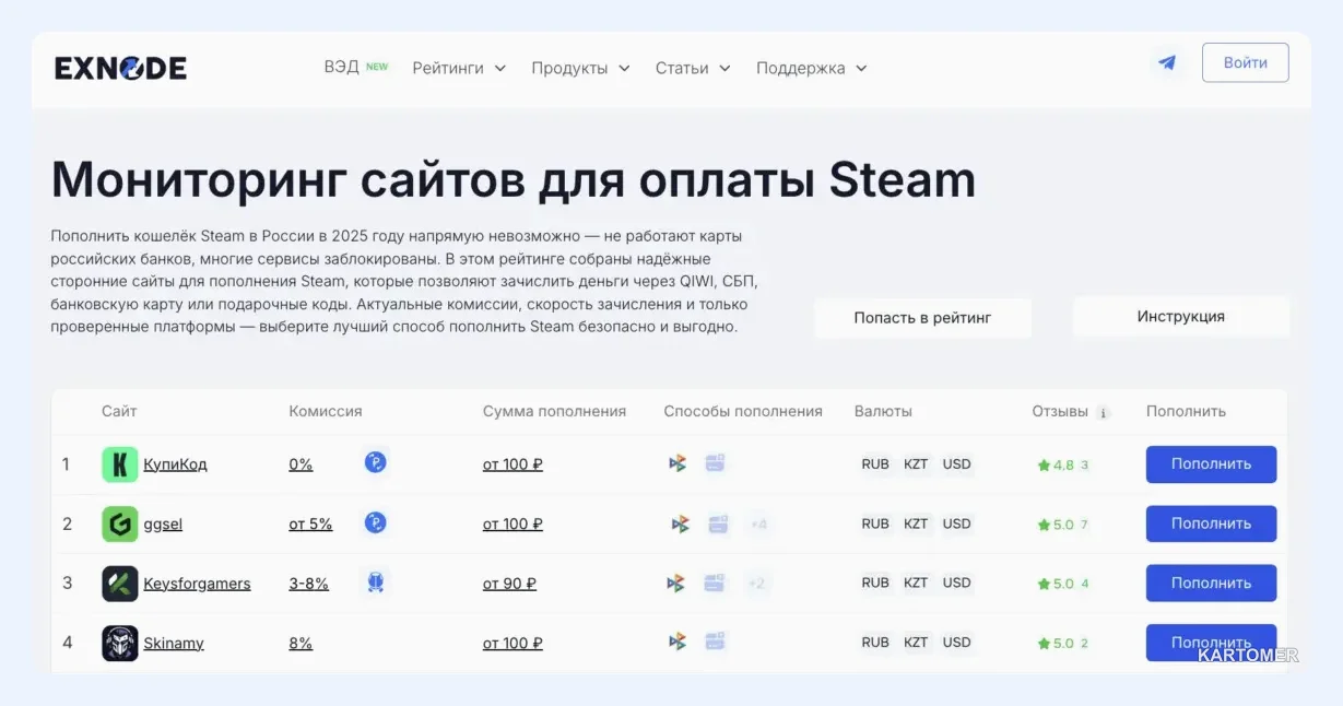 Скриншот: Пополнить Стим без комиссии: Топ 4 сайта — честный рейтинг 2026 года