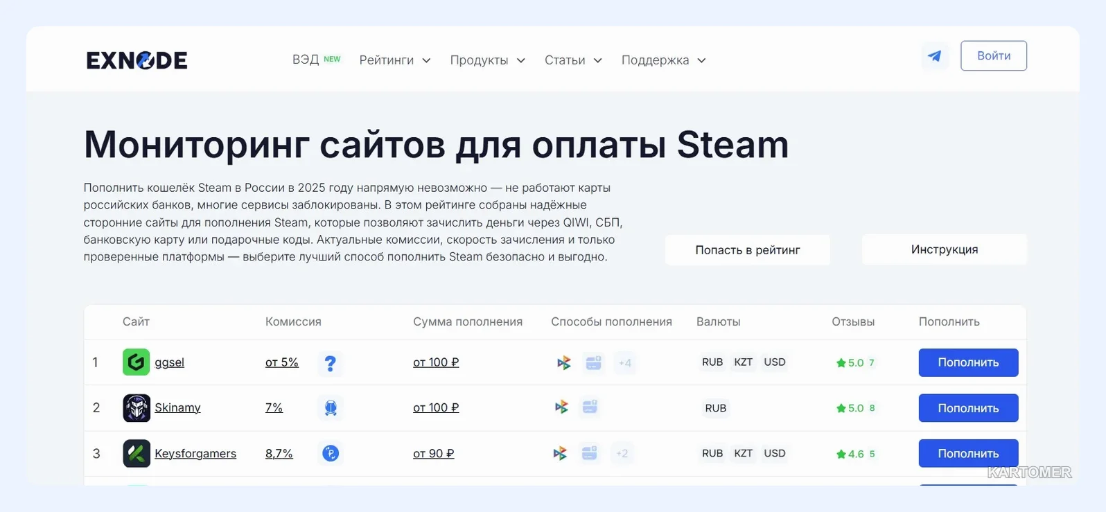 Скриншот: Пошаговая инструкция
