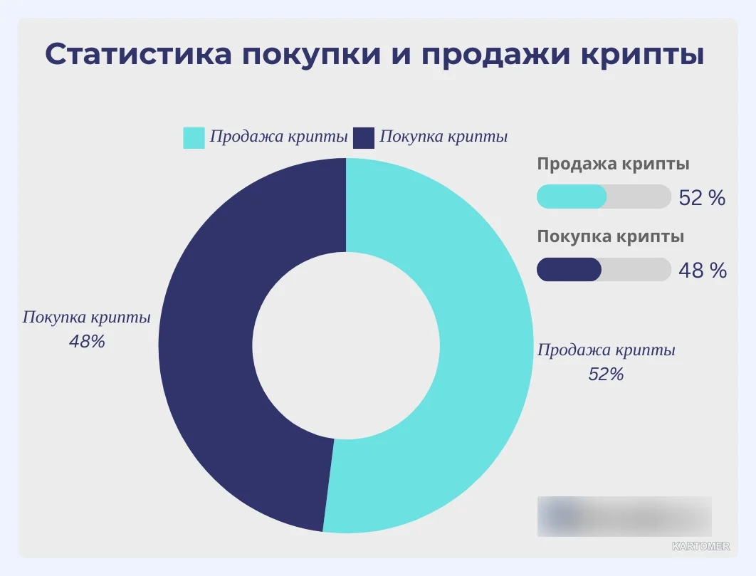 Скриншот: Статистика