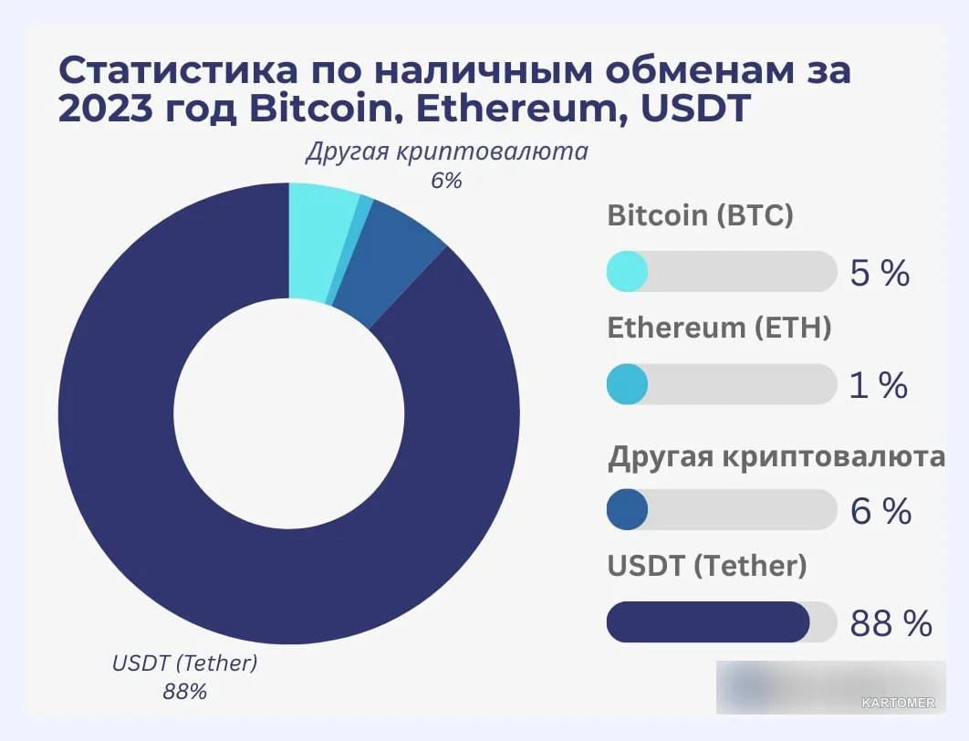 Скриншот: Что такое популярность криптовалюты в обменах