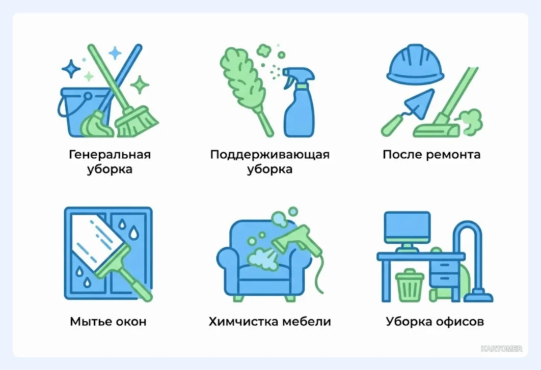 Скриншот: Кейс 2. Визуал для клининговой компании