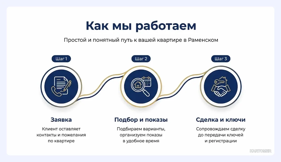 Скриншот: Кейс 1. Макет лендинга для агентства недвижимости