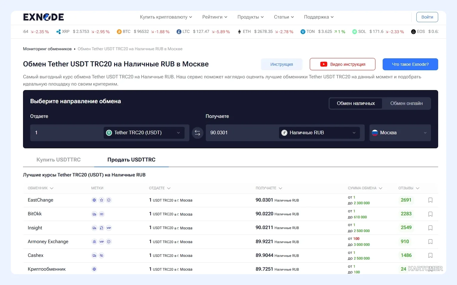 Скриншот: Почему USDT продают чаще остальных монет