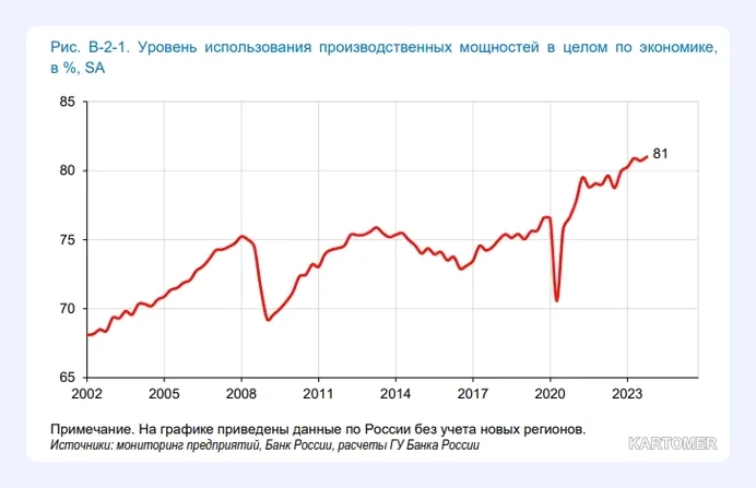 Скриншот: Кадровый голод и производительность труда в России