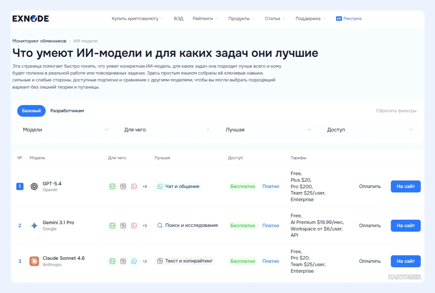 Скриншот: Промты для чат гпт, которые реально работают: подборка эксперта