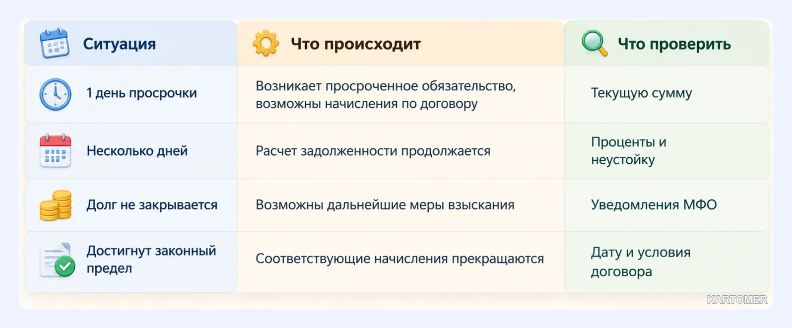 Скриншот: Как растет долг и какие ограничения действуют в 2026 году