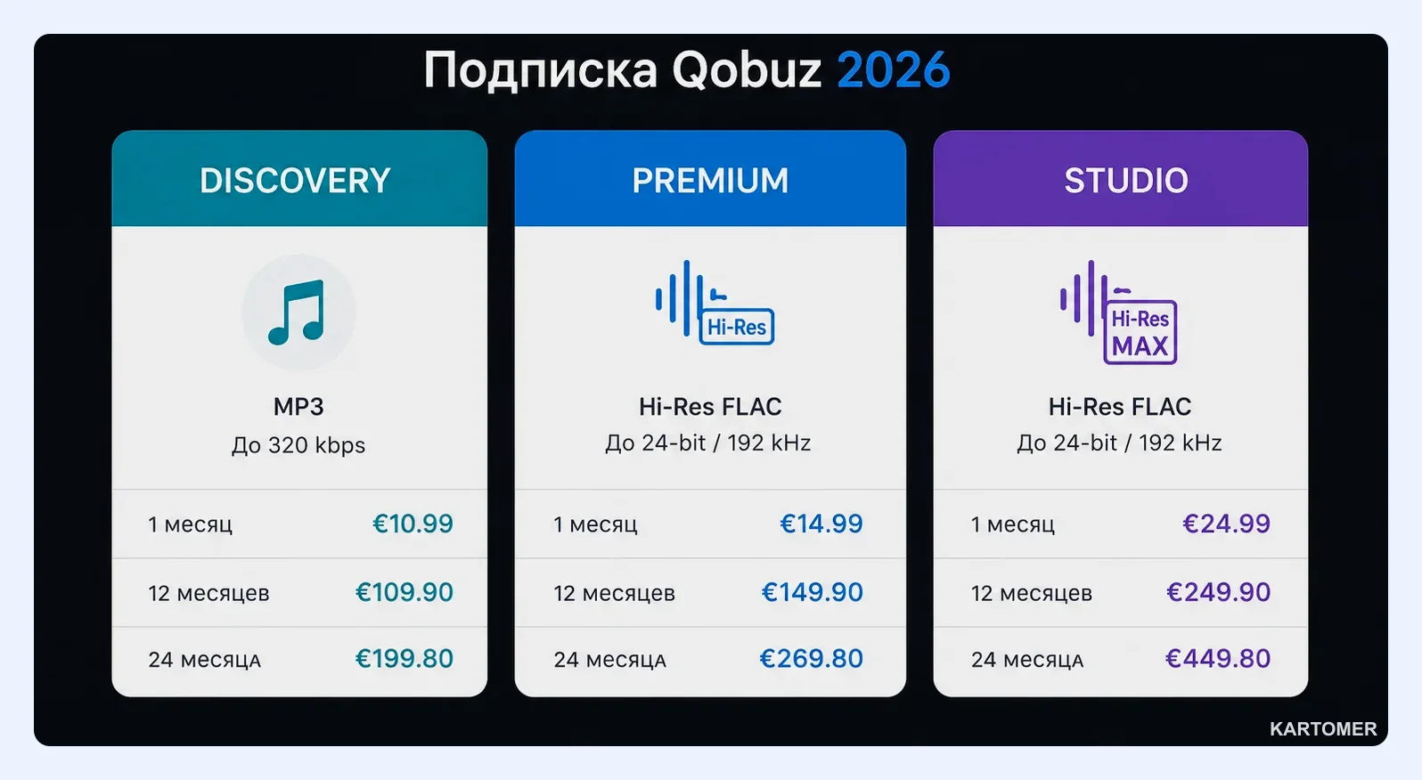 Скриншот: Чем Qobuz отличается от других сервисов