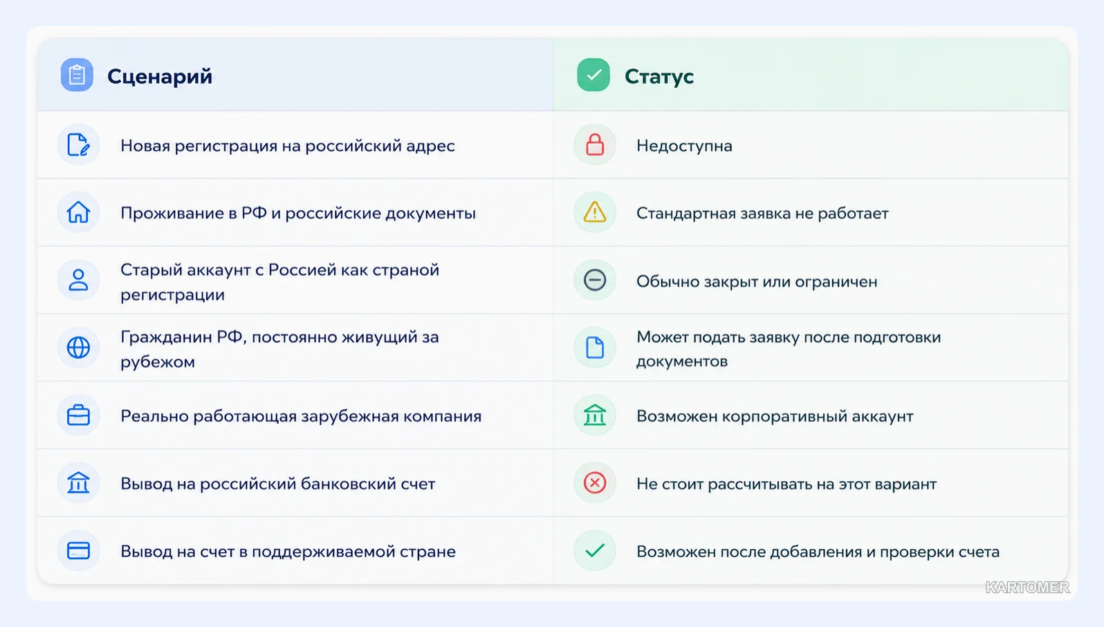 Скриншот: Работает ли Payoneer в России сейчас?