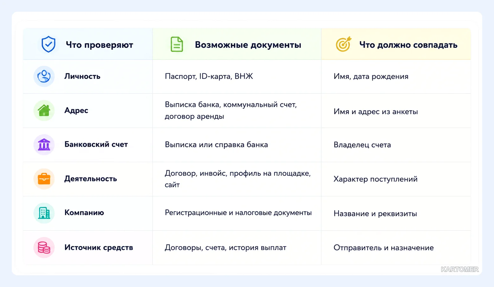 Скриншот: Кому Payoneer может быть доступен