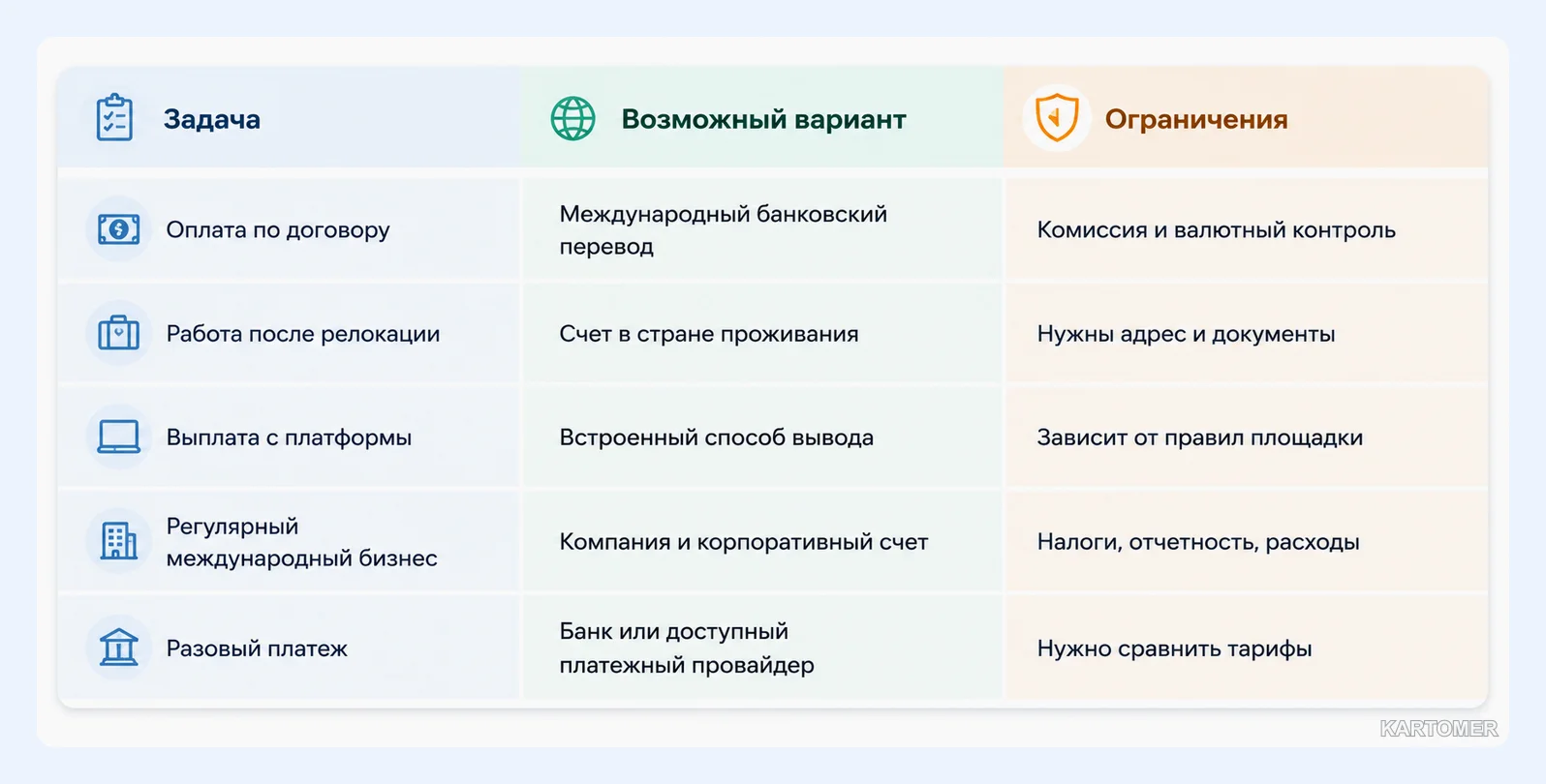 Скриншот: Чем заменить Payoneer