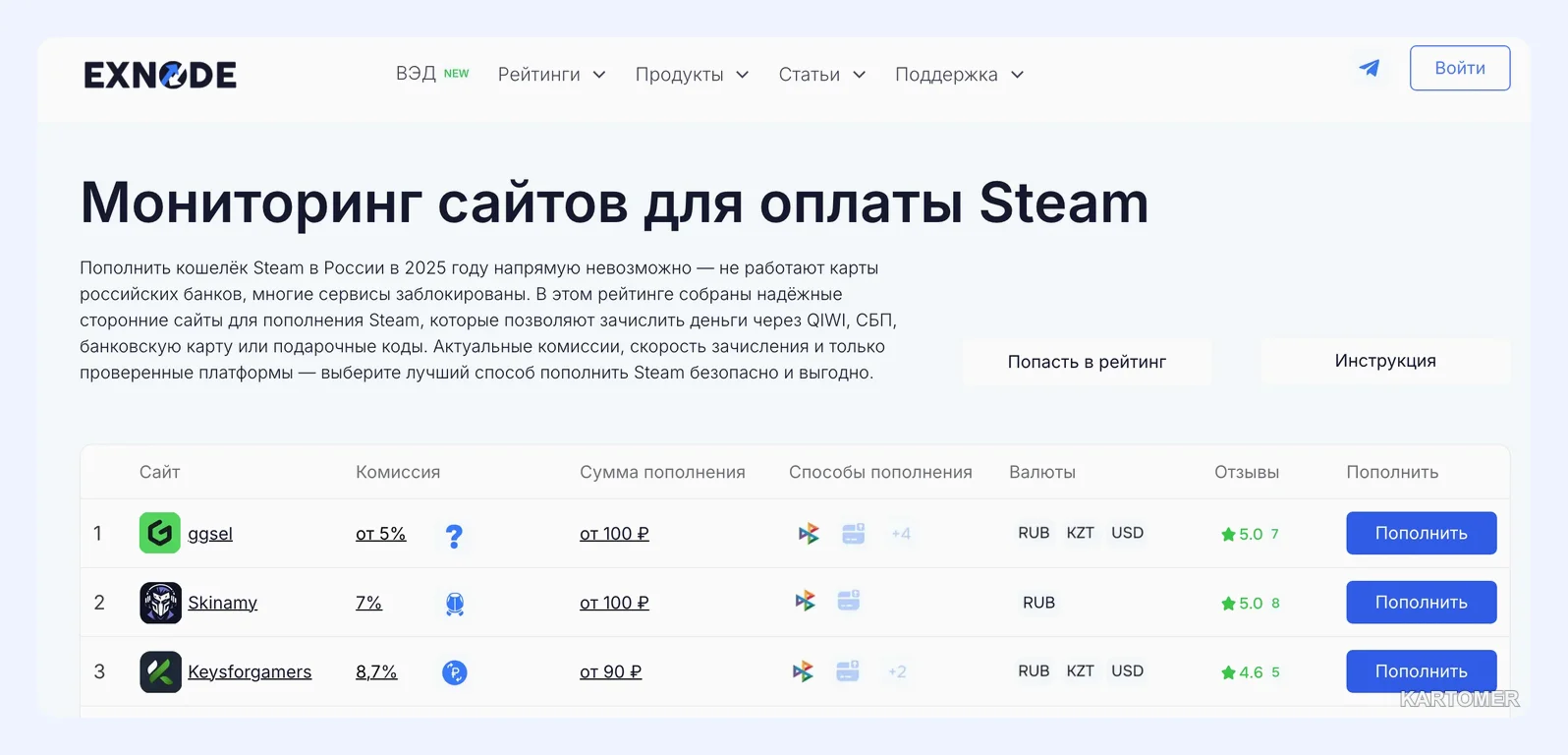 Скриншот: Где пополнить кошелёк Steam: три сервиса