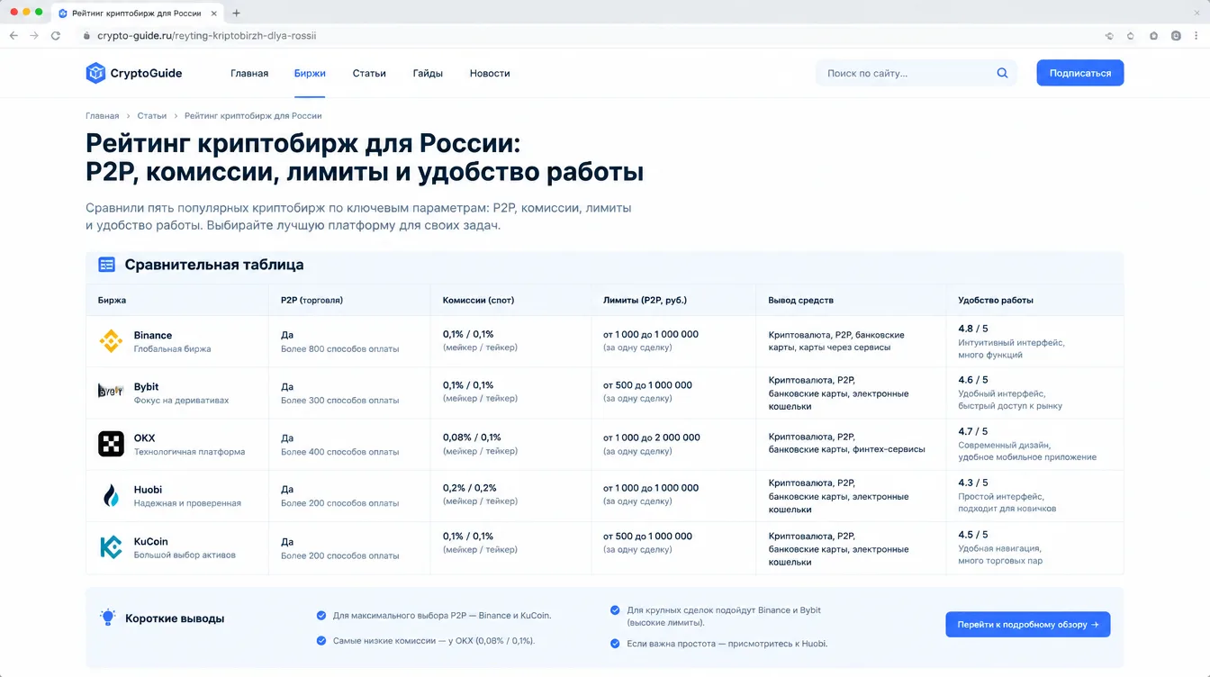 Скриншот: таблица сравнения пяти криптобирж по P2P, комиссиям, лимитам и выводу