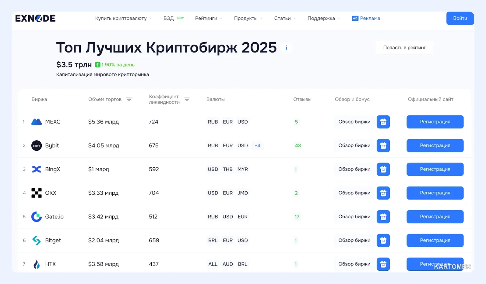Скриншот: Рейтинг криптобирж