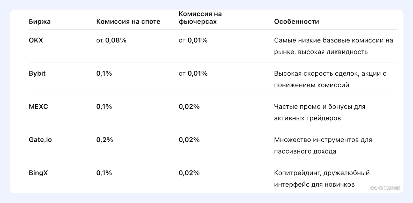 Скриншот: Рейтинг криптовалютных бирж для России 2026: где торговать криптовалютой выгодно и безопасно