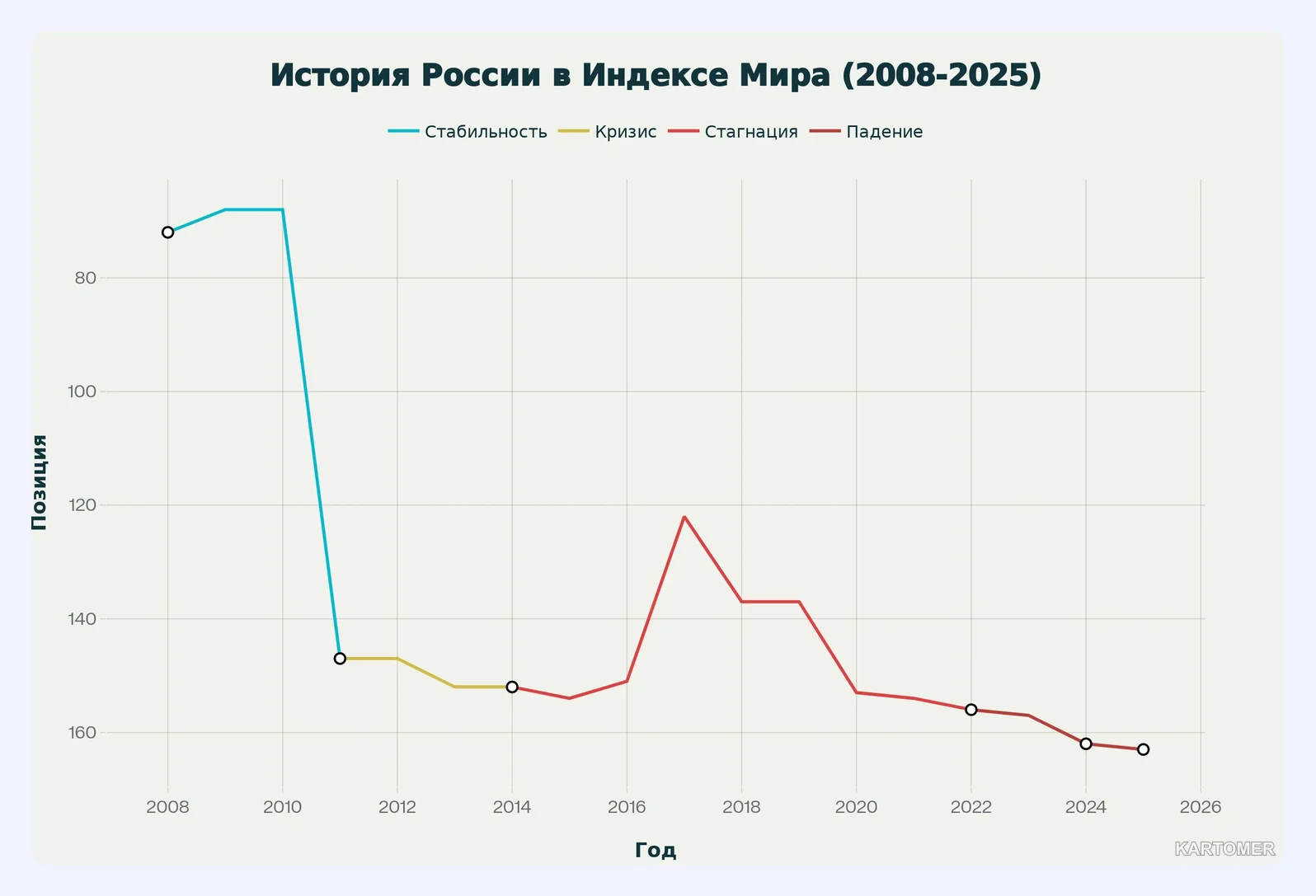 Скриншот: Россия в GPI: что показывают цифры