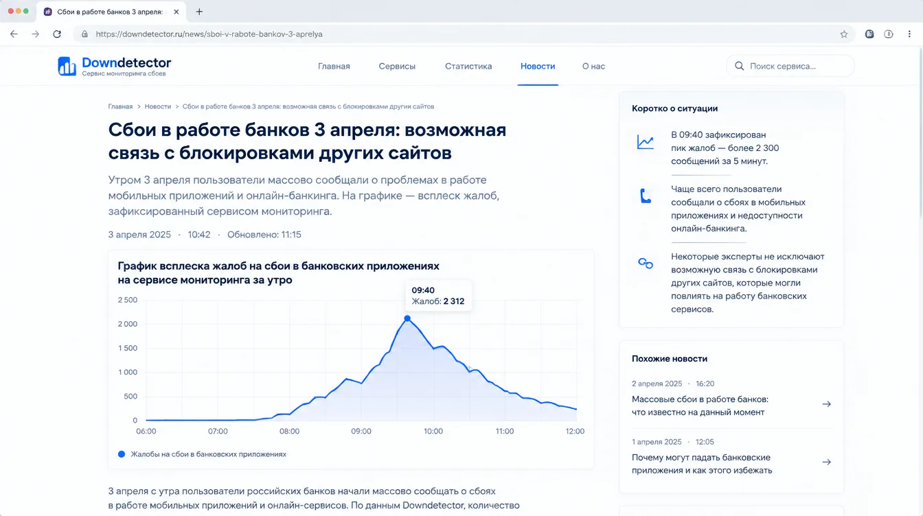 Скриншот: график всплеска жалоб на сбои в банковских приложениях на сервисе мониторинга за утро