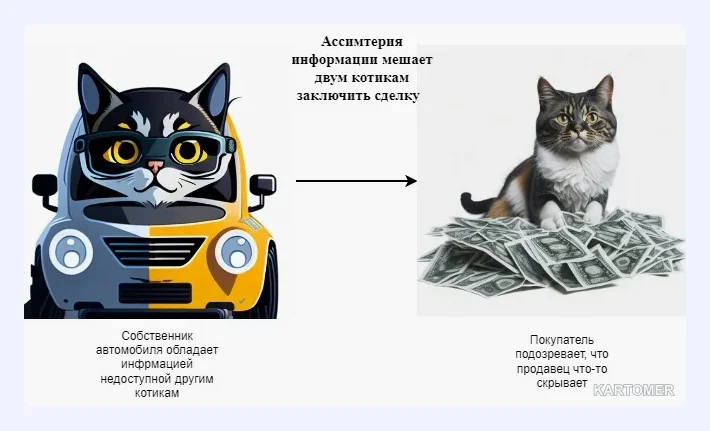 Скриншот: Что такое асимметрия информации