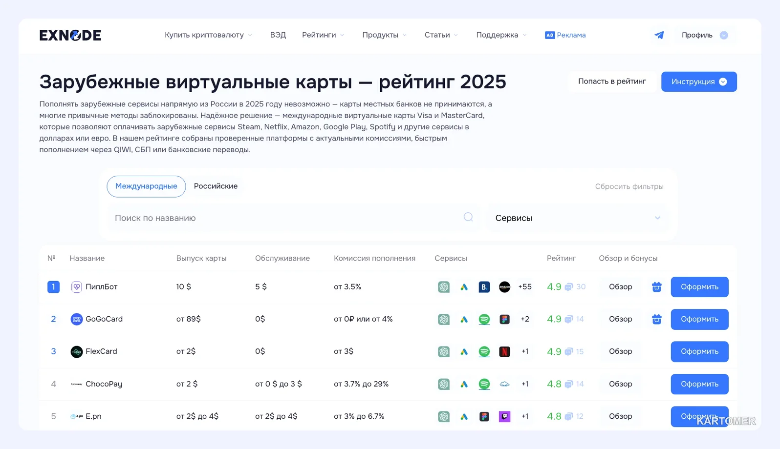 Скриншот: Сервисы для оплаты зарубежных подписок: лучшие решения для международных оплат