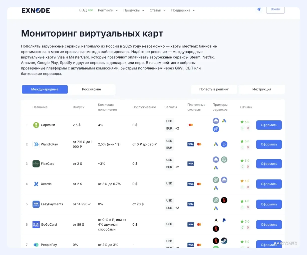Скриншот: Создать виртуальную карту: быстро, бесплатно и безопасно в 2026 году