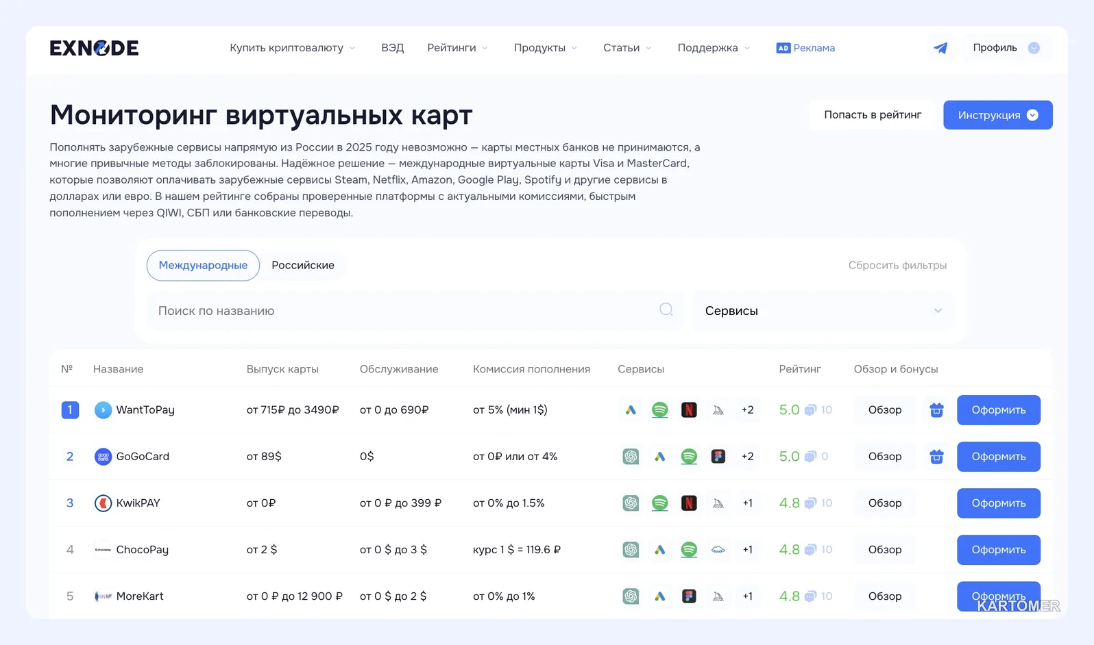 Скриншот: Спотифай подписка: как купить в 2026