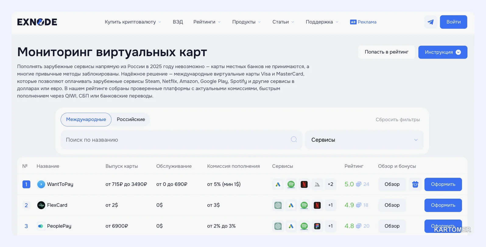 Скриншот: Спотифай подписка: варианты оплаты и нюансы работы