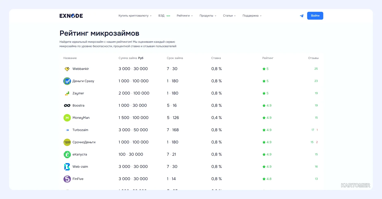 Скриншот: Срочно взять займ в СПБ: список МФО без отказа в 2026