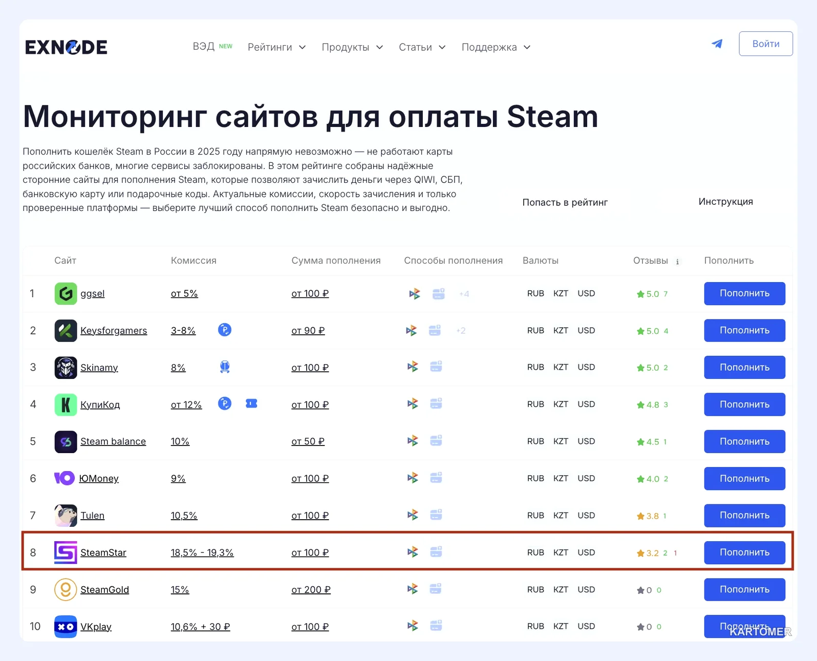 Скриншот: Стимстар: как быстро пополнить баланс Steam в 2026 году