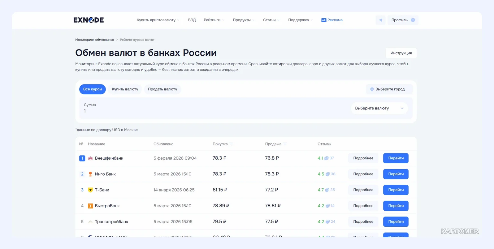 Скриншот: Стоит ли обменять доллары в России: обзор ситуации