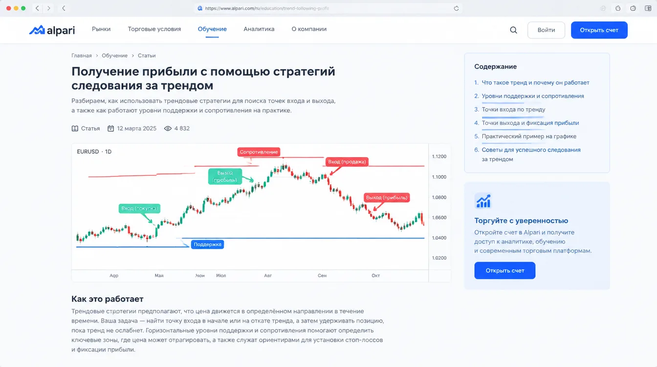 Скриншот: график с горизонтальными уровнями поддержки и сопротивления и отметками точек входа и выхода