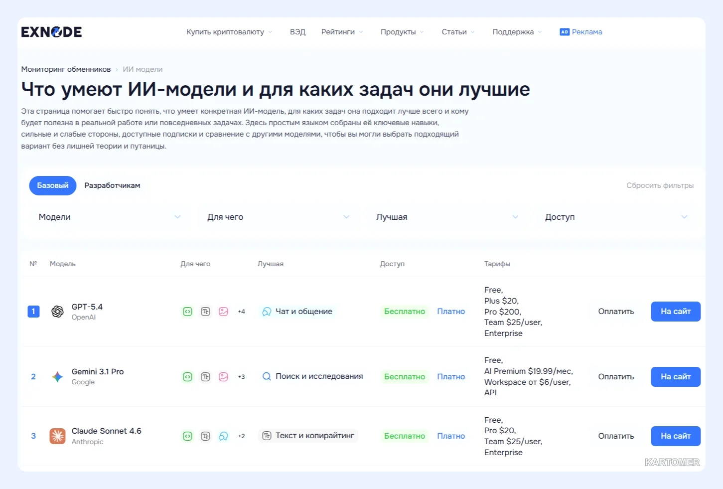 Скриншот: Suno AI нейросеть: как писать песни без музыкального опыта