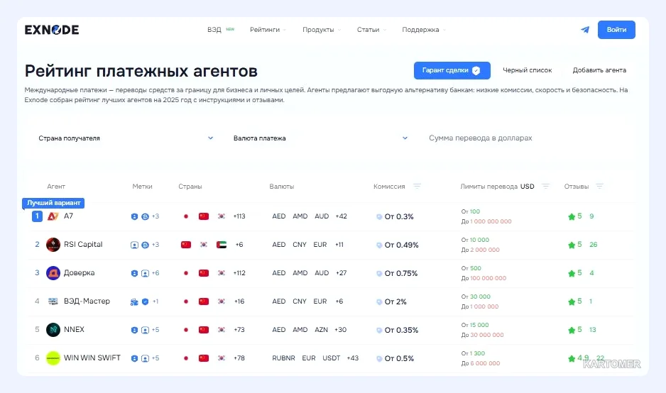 Скриншот: Таможенный брокер авто: документы, пошлины, этапы