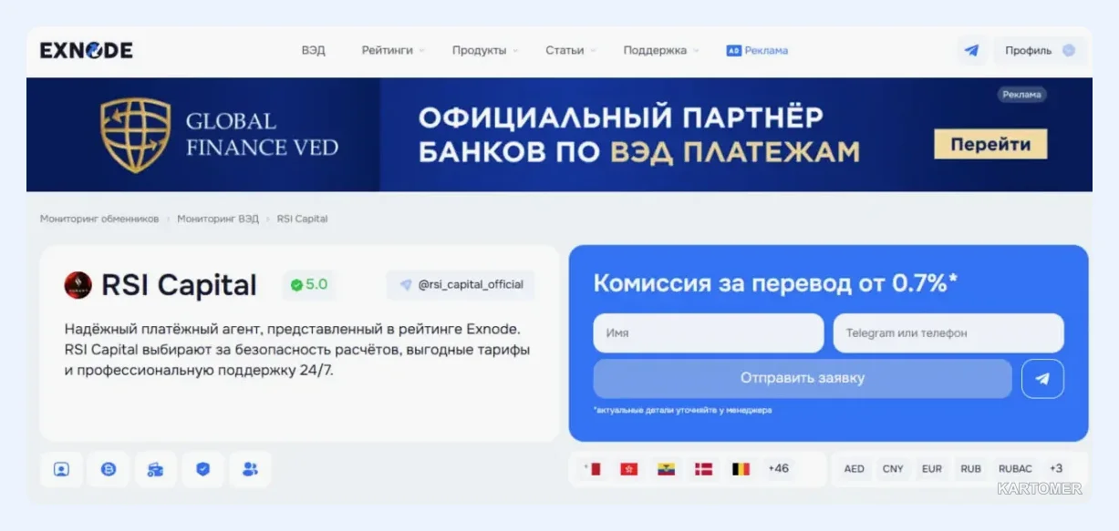 Скриншот: RSI