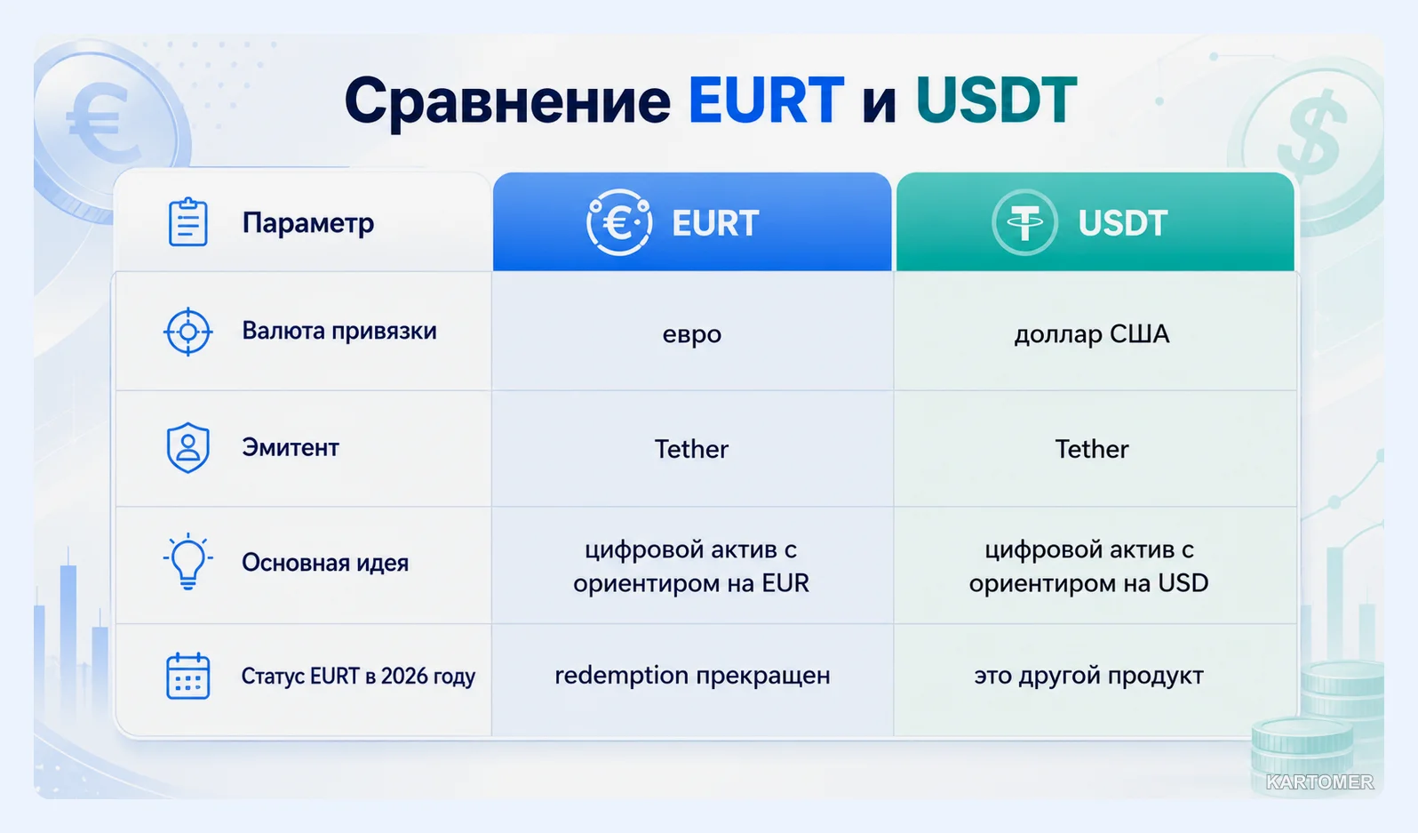 Скриншот: EURT и USDT