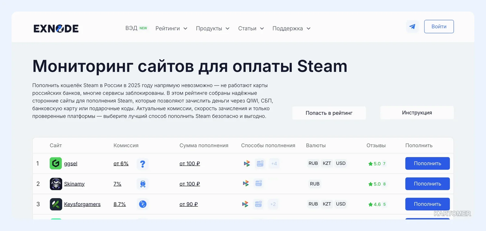 Скриншот: Какой сервис выбрать под вашу ситуацию