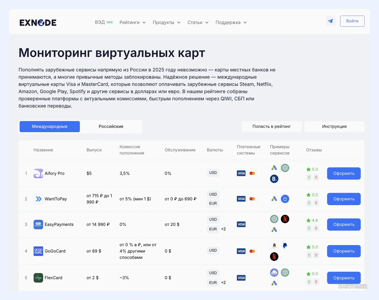 Скриншот: Топ-сервисы, где реально оформить карту зарубежного банка из России