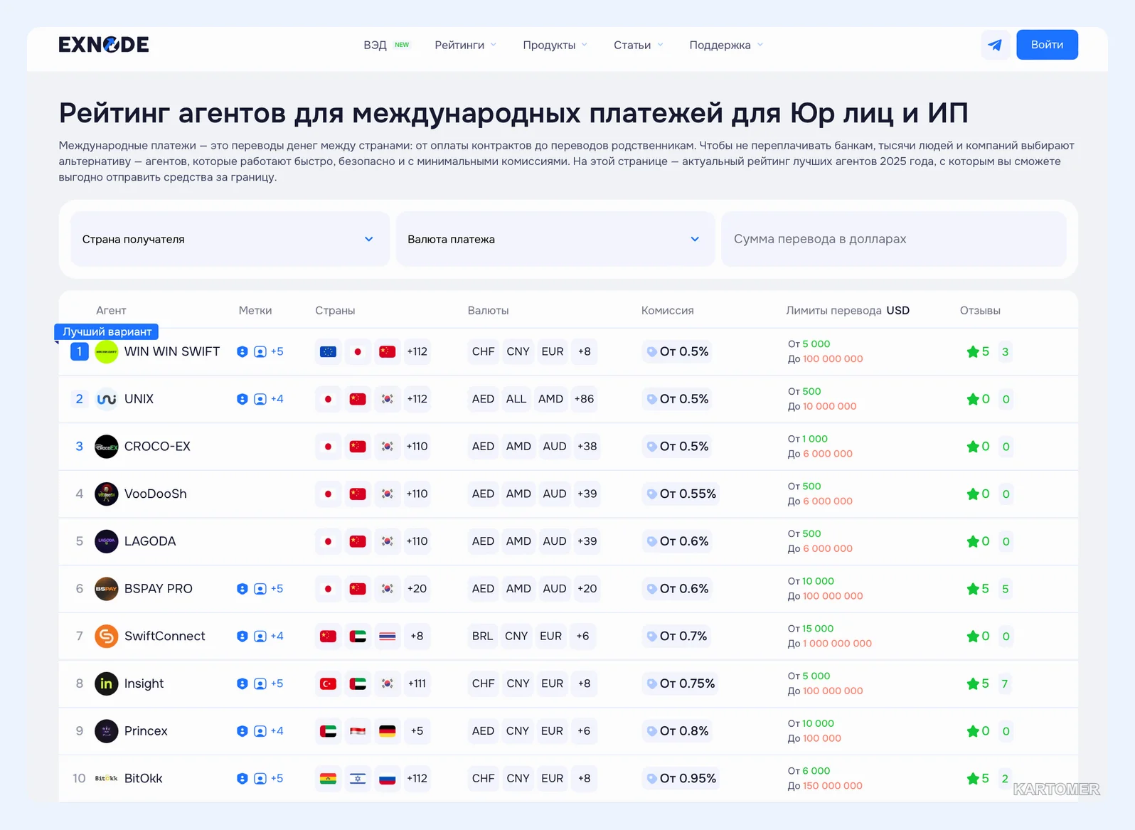Скриншот: 🔹 Шаг 1. Найдите подходящего платёжного агента