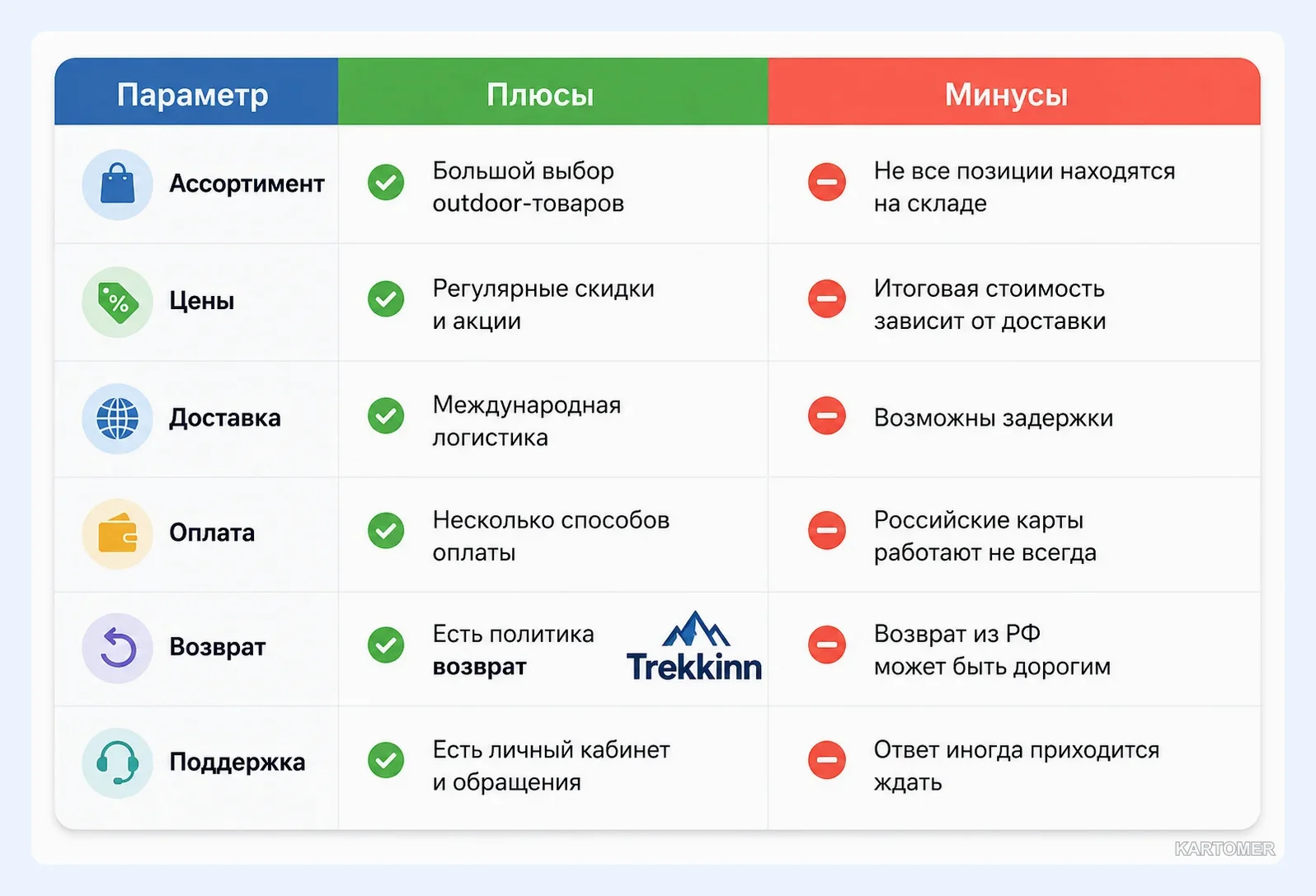 Скриншот: Что можно купить на Trekkinn в 2026 году