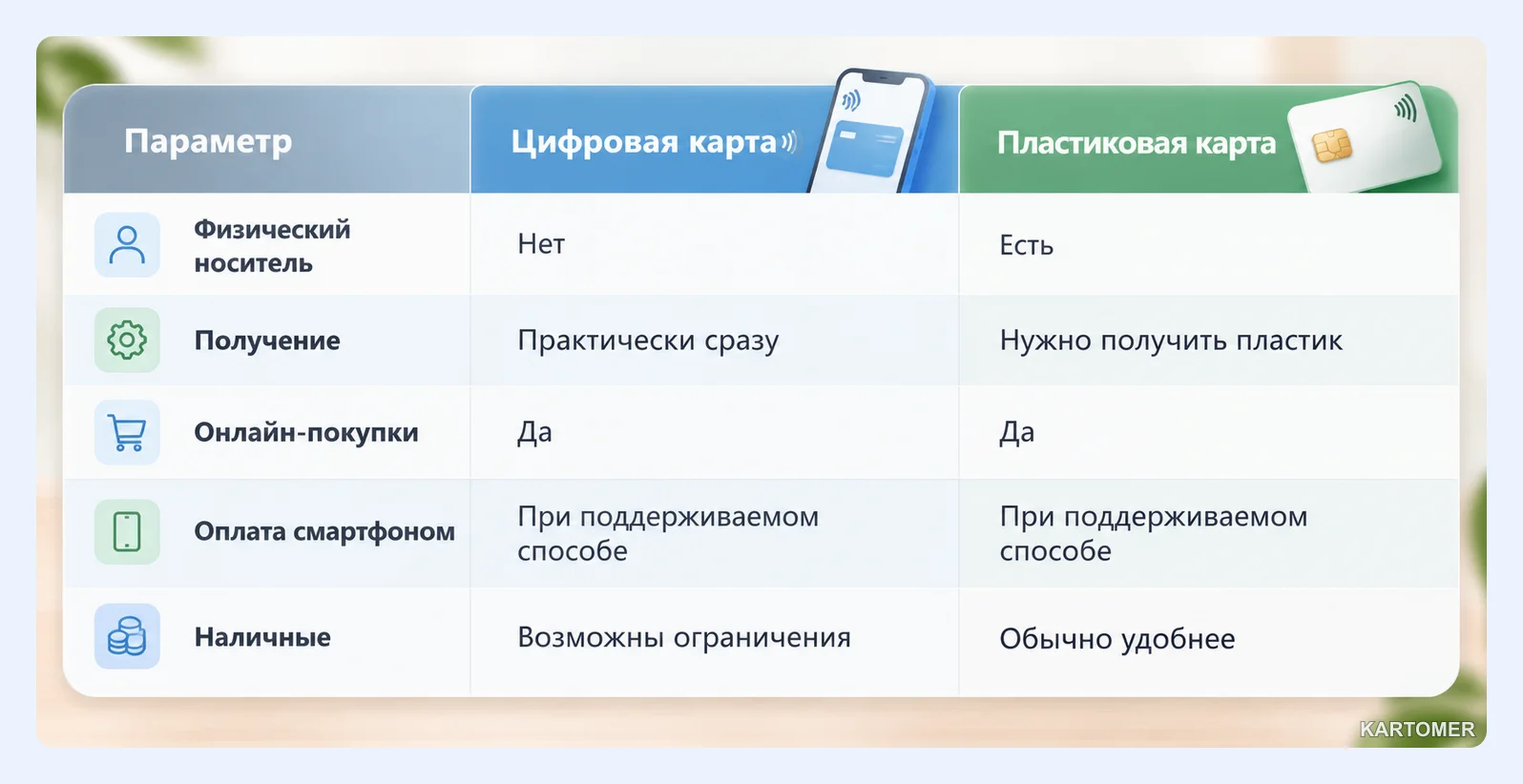 Скриншот: Чем цифровая карта отличается от пластиковой
