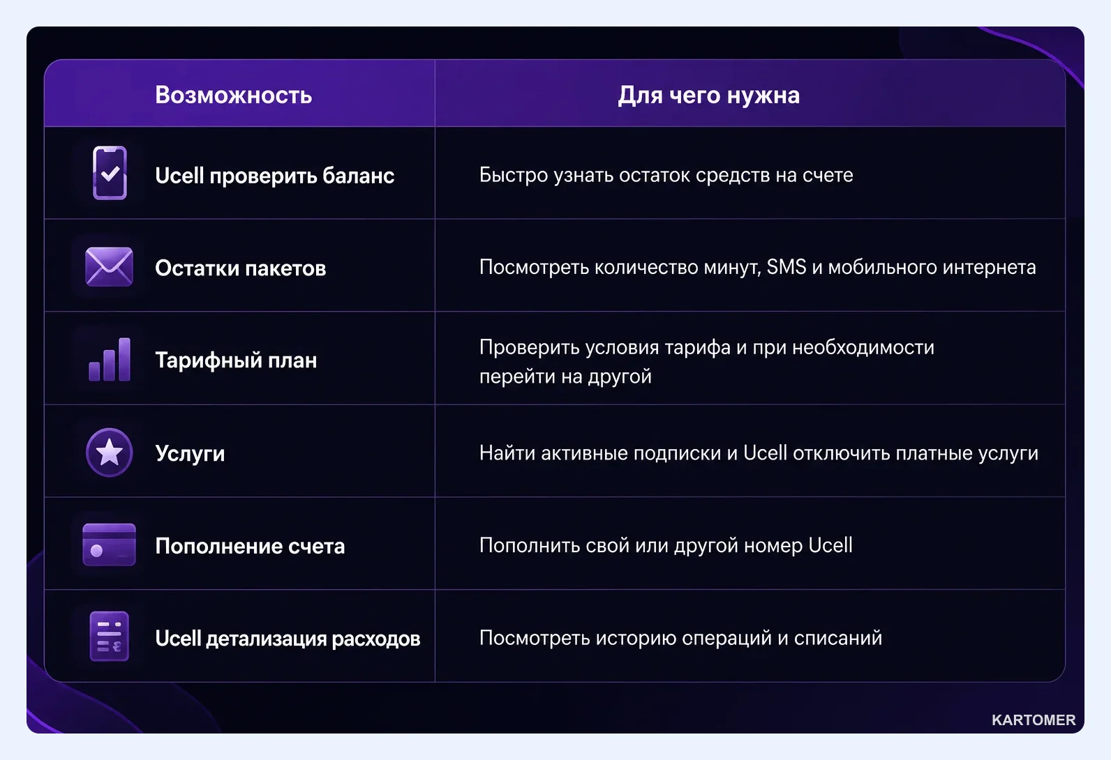 Скриншот: Что можно сделать в личном кабинете Ucell