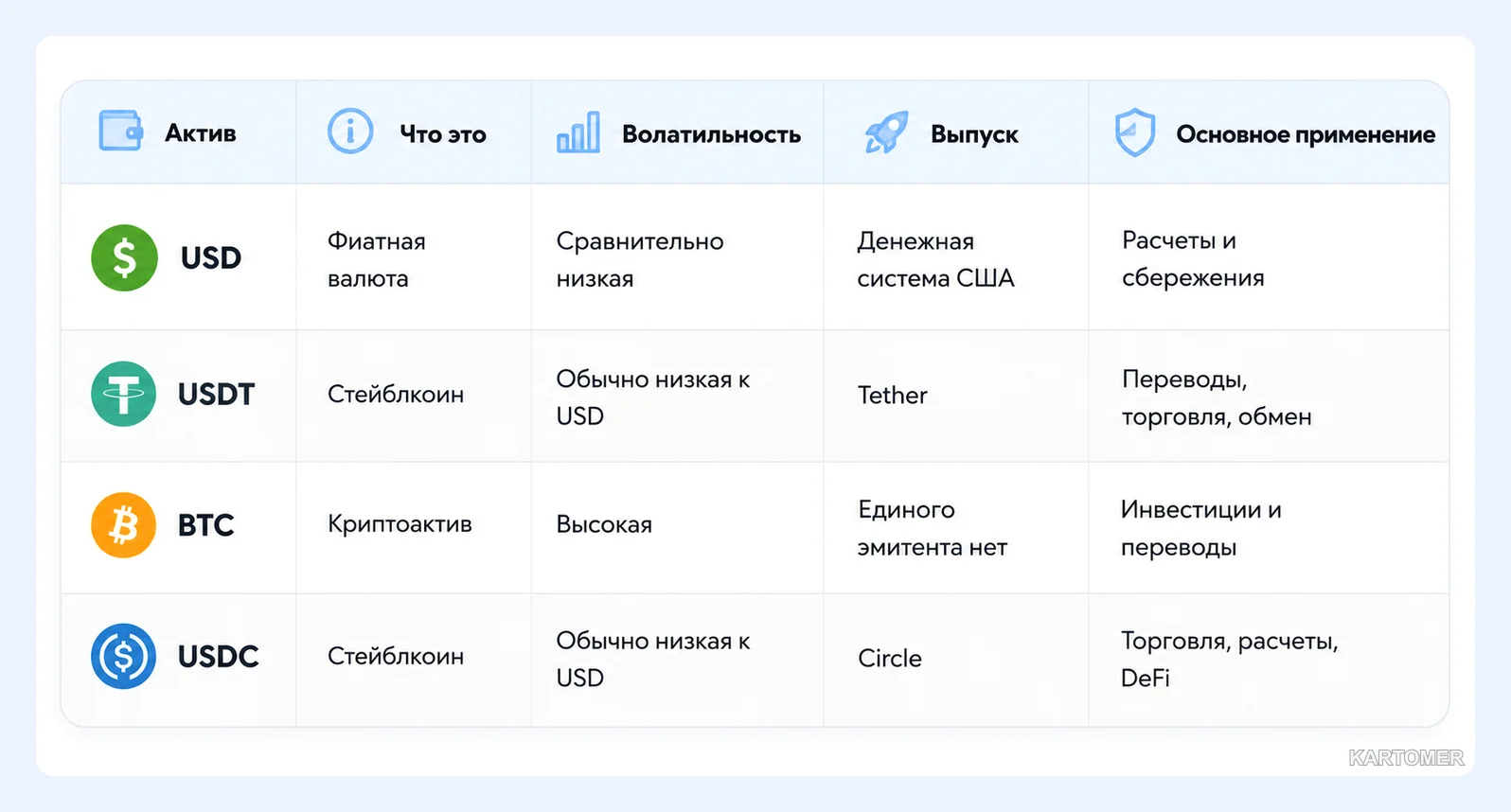 Скриншот: Чем он отличается от доллара и других монет
