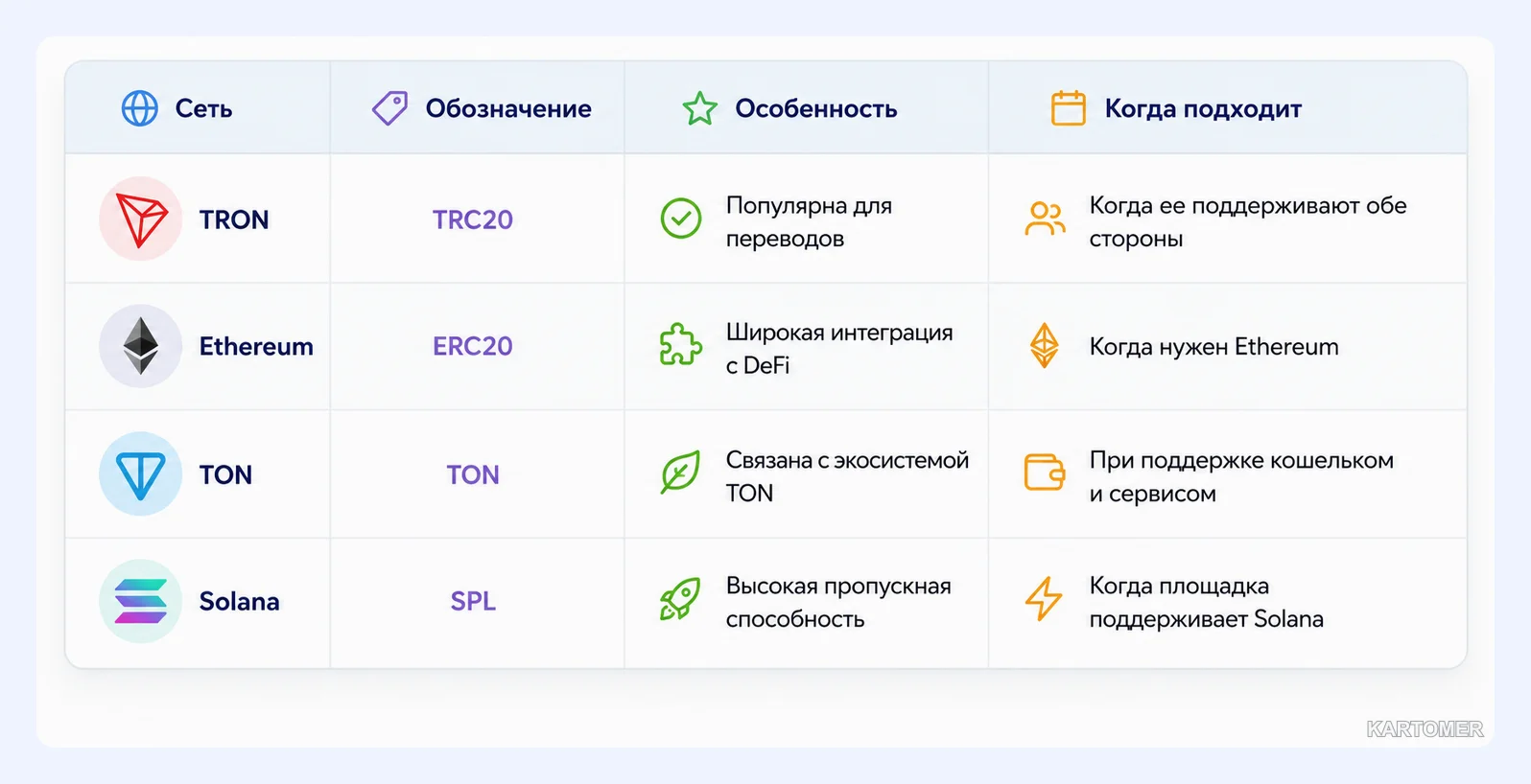 Скриншот: В каких сетях существует USDT