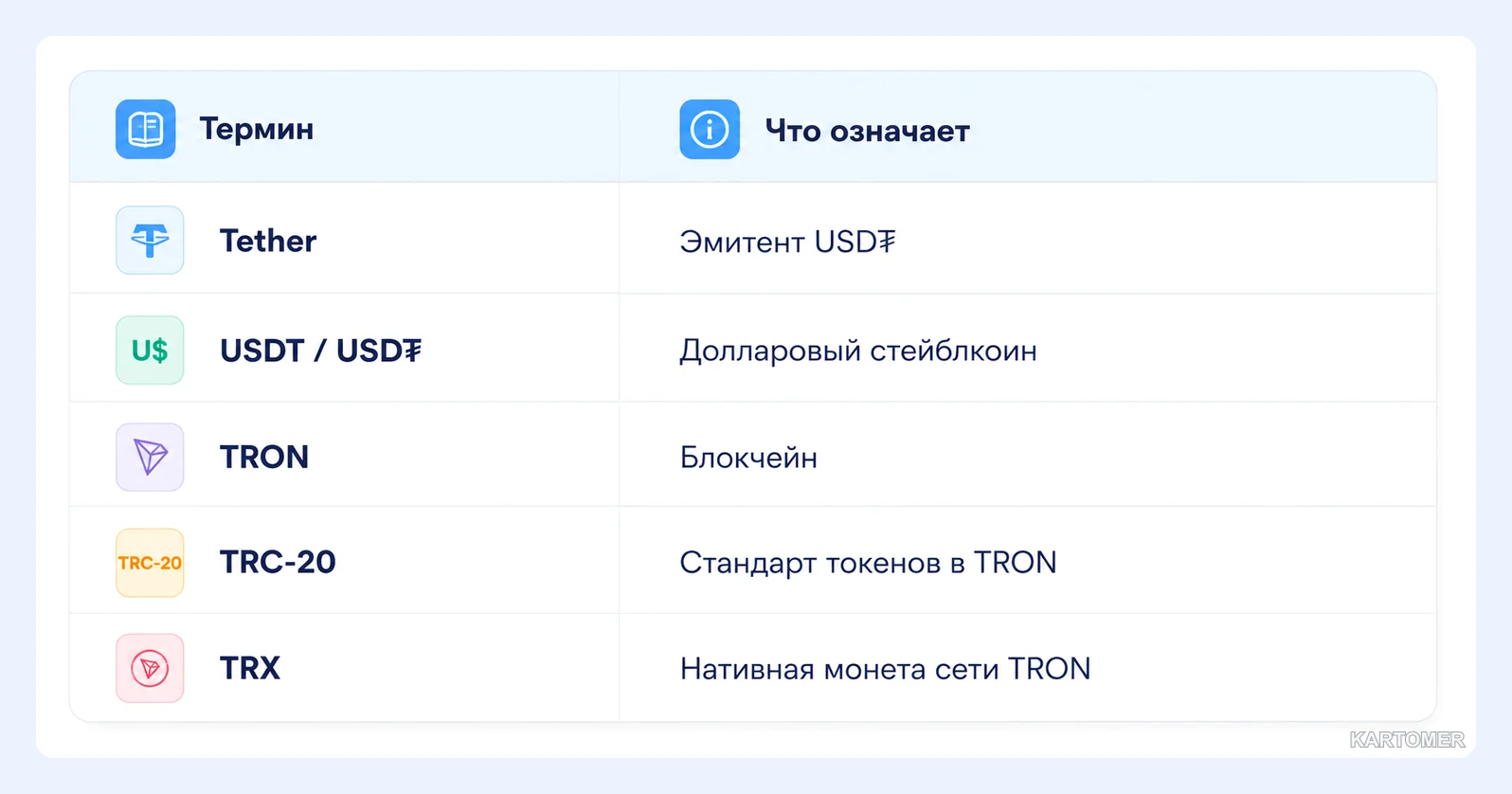 Скриншот: Как связаны Tether, TRON, TRC20 и TRX