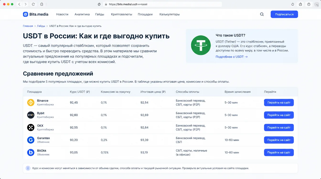 Скриншот: сравнение предложений по курсу USDT на нескольких площадках с указанием комиссий