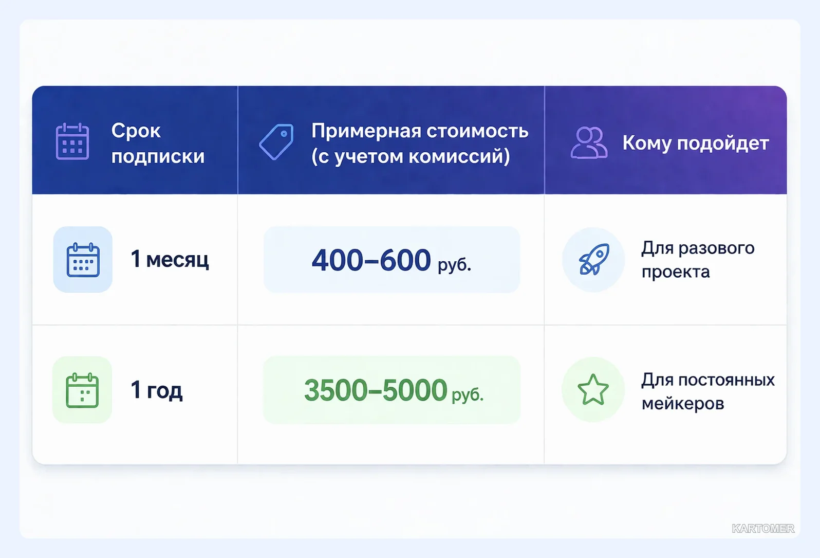 Скриншот: Актуальные способы оплаты подписки в России на год или месяц