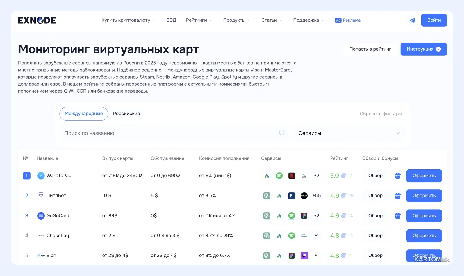Скриншот: Виртуальная карта без посещения банка: инструкция для россиян 2026