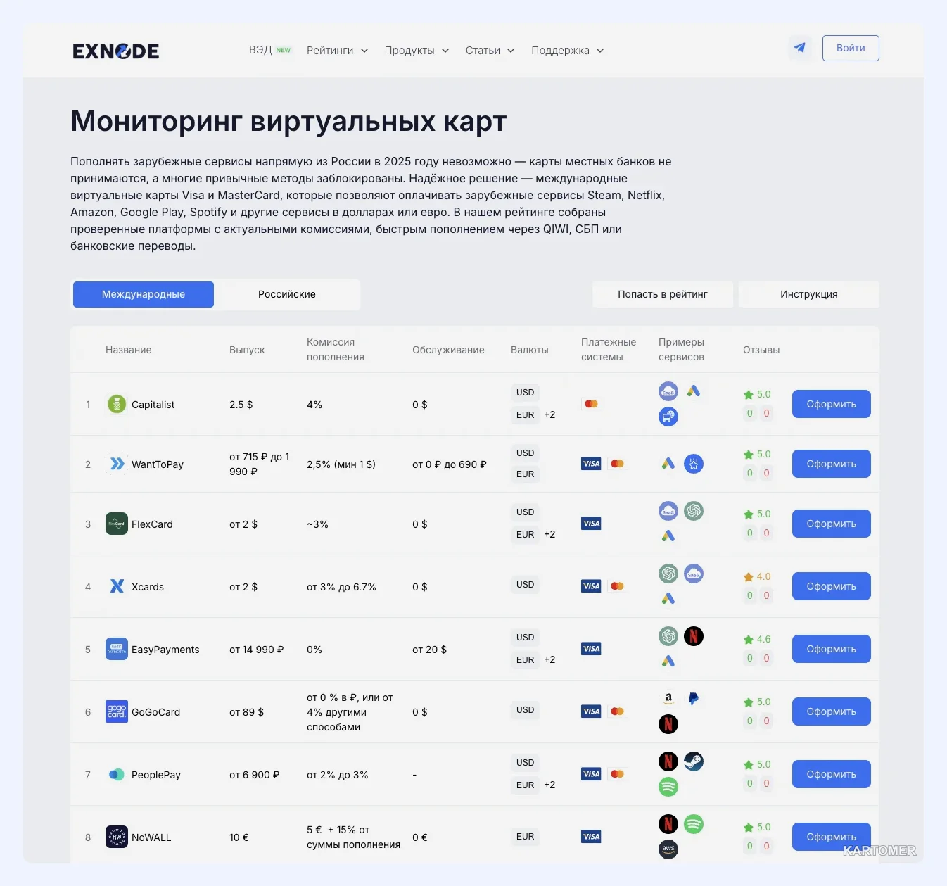 Скриншот: Виртуальная карта Visa — современный инструмент для покупок онлайн