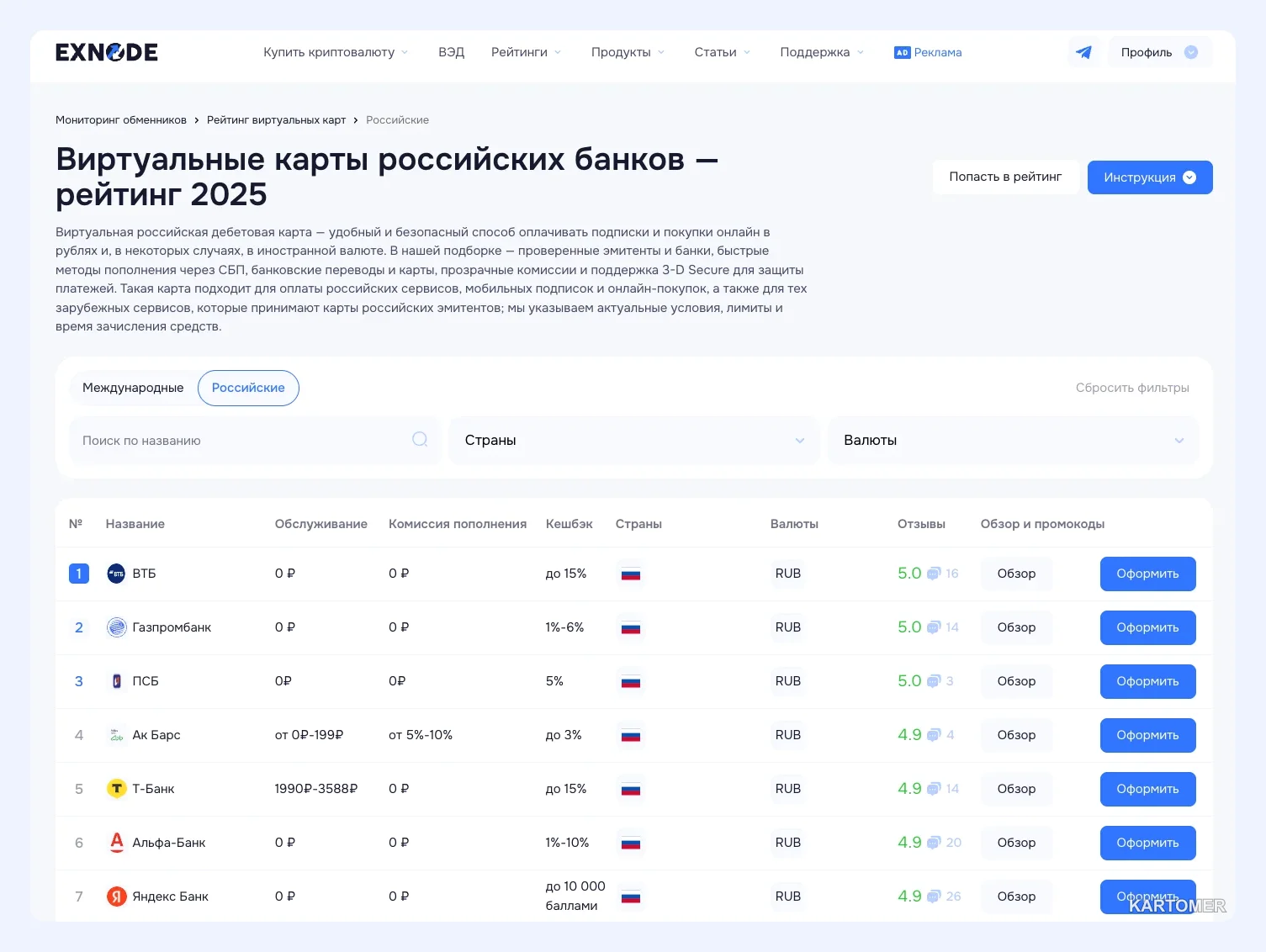 Скриншот: Виртуальная дебетовая карта: рейтинг лучших банков и сравнение условий в 2026 году