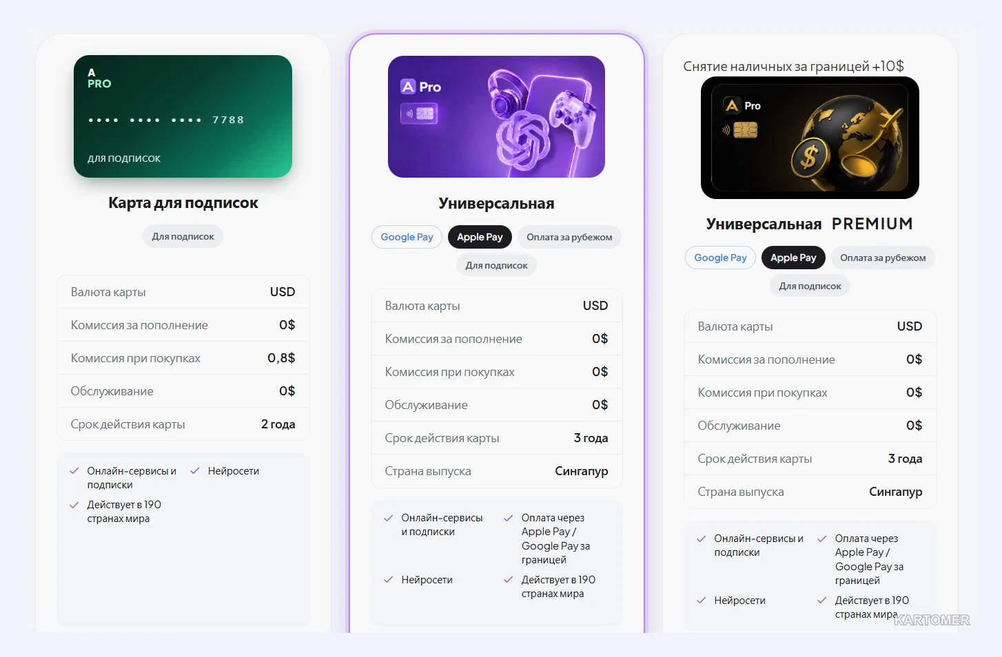 Скриншот: Тарифы Aifory Pro и реальные расходы