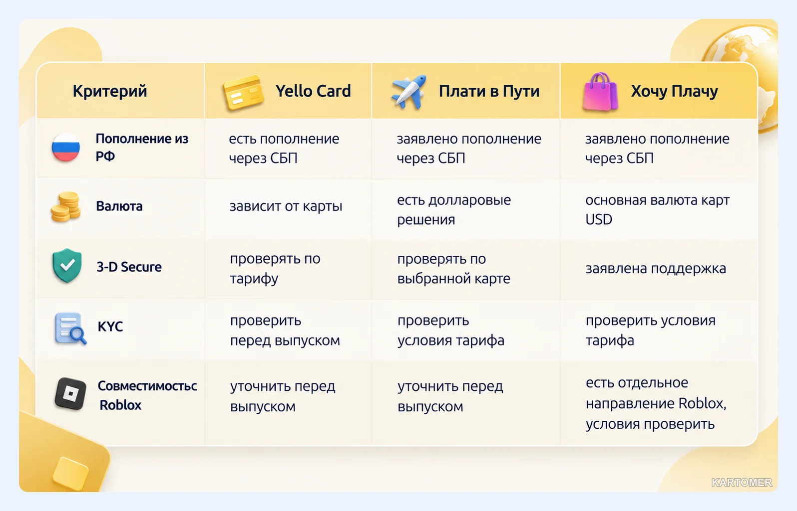 Скриншот: Виртуальные карты, которые можно рассмотреть