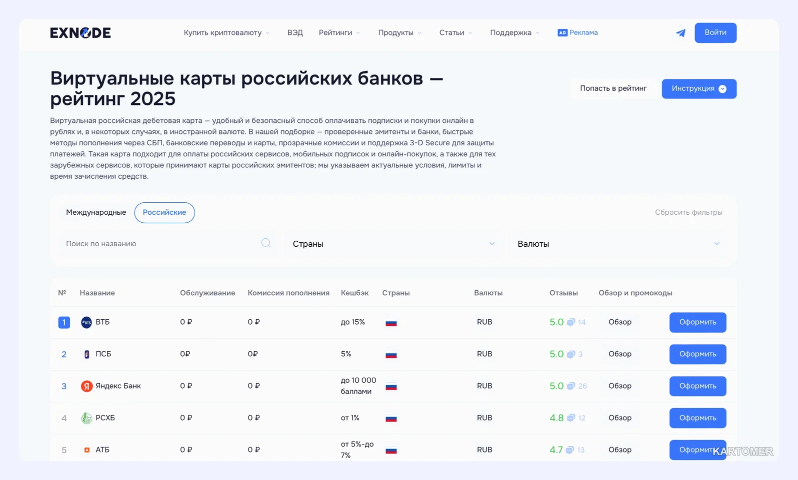 Скриншот: Виртуальная карта МИР: какой банк выбрать и где выгоднее обслуживание